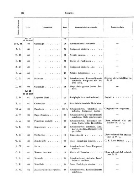 Annali di ottalmologia e clinica oculistica