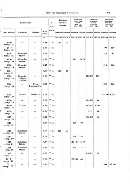 Annali di ottalmologia e clinica oculistica