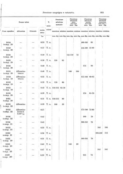 Annali di ottalmologia e clinica oculistica