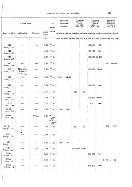 Annali di ottalmologia e clinica oculistica