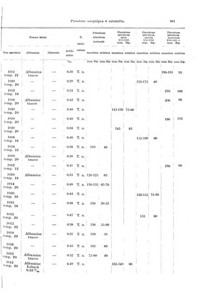 Annali di ottalmologia e clinica oculistica