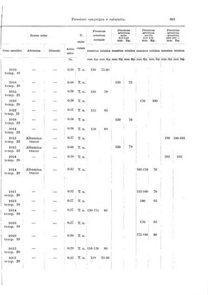 Annali di ottalmologia e clinica oculistica