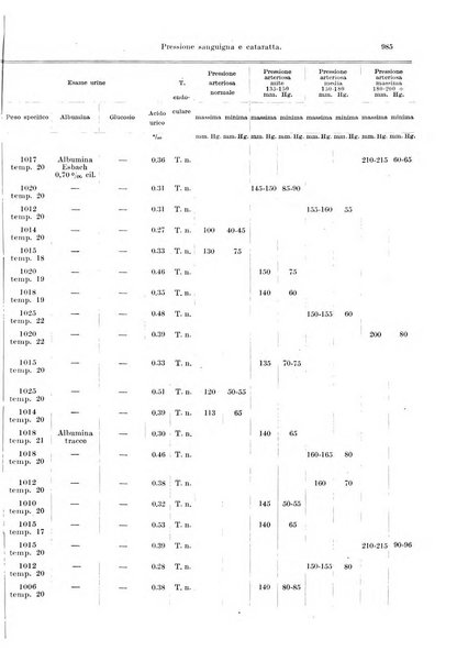 Annali di ottalmologia e clinica oculistica