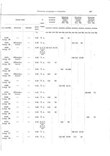 Annali di ottalmologia e clinica oculistica