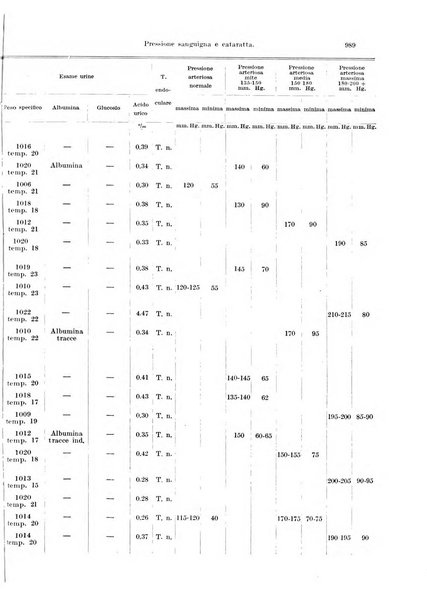 Annali di ottalmologia e clinica oculistica