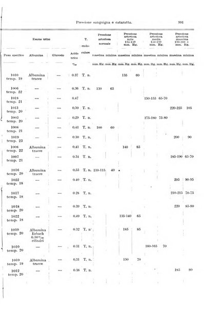 Annali di ottalmologia e clinica oculistica