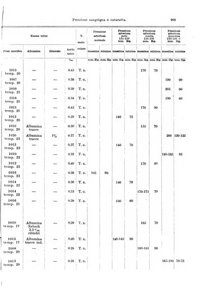 Annali di ottalmologia e clinica oculistica