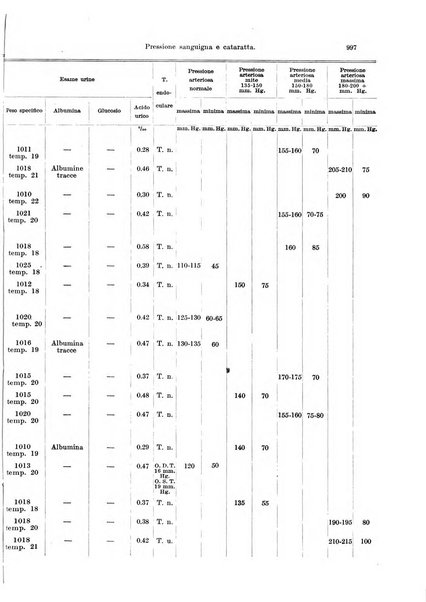 Annali di ottalmologia e clinica oculistica