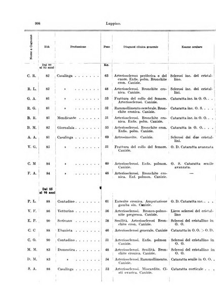 Annali di ottalmologia e clinica oculistica