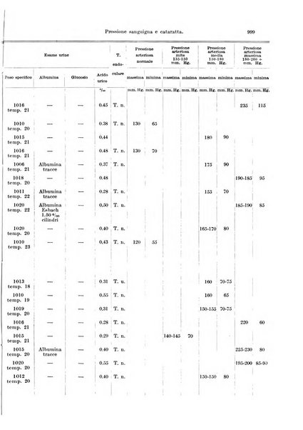 Annali di ottalmologia e clinica oculistica