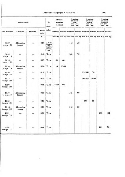 Annali di ottalmologia e clinica oculistica