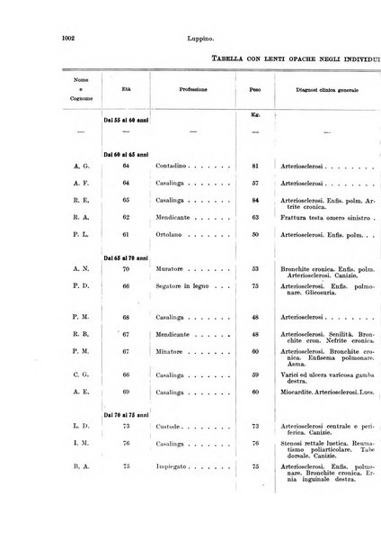 Annali di ottalmologia e clinica oculistica