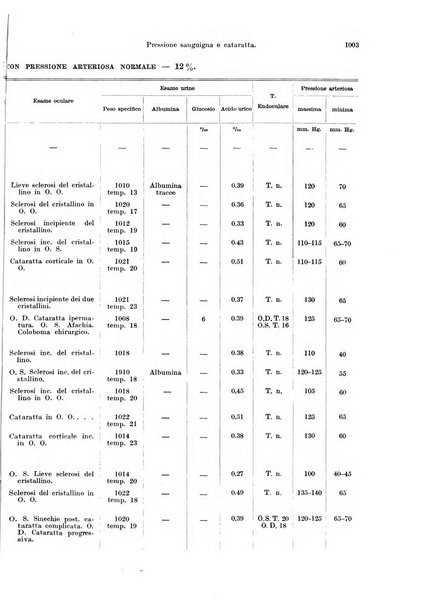 Annali di ottalmologia e clinica oculistica