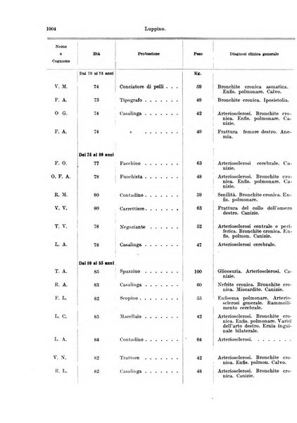 Annali di ottalmologia e clinica oculistica