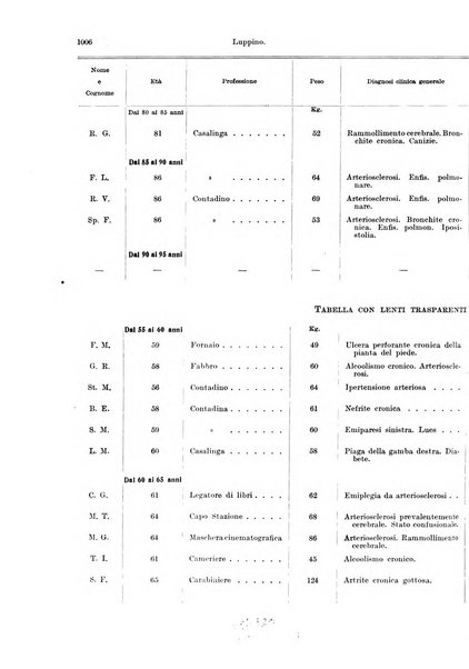 Annali di ottalmologia e clinica oculistica