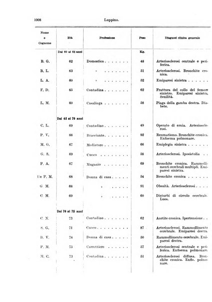 Annali di ottalmologia e clinica oculistica