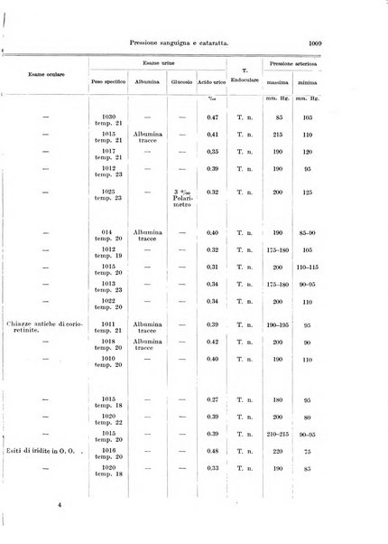 Annali di ottalmologia e clinica oculistica