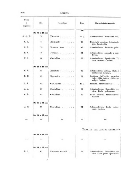 Annali di ottalmologia e clinica oculistica