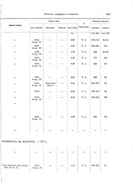 Annali di ottalmologia e clinica oculistica