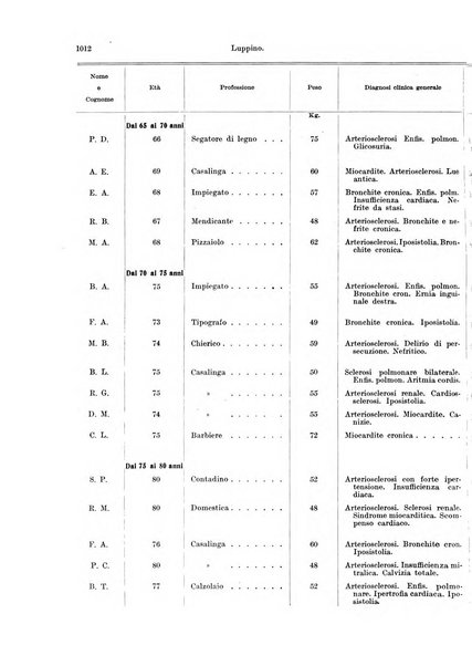 Annali di ottalmologia e clinica oculistica