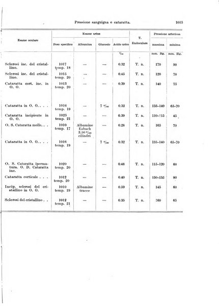 Annali di ottalmologia e clinica oculistica