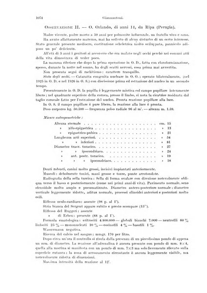 Annali di ottalmologia e clinica oculistica