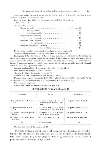 Annali di ottalmologia e clinica oculistica