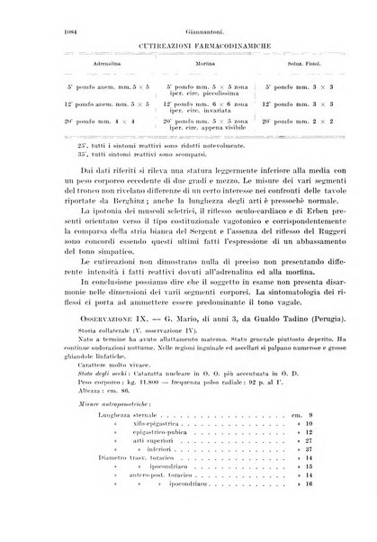 Annali di ottalmologia e clinica oculistica