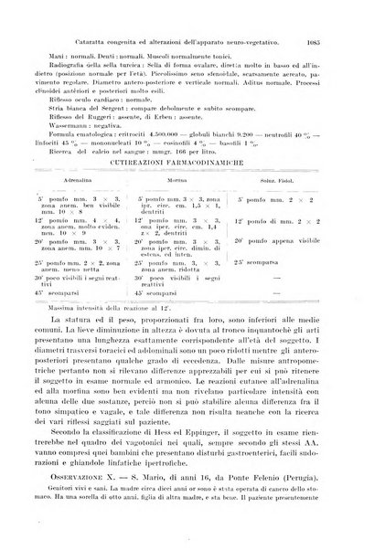 Annali di ottalmologia e clinica oculistica