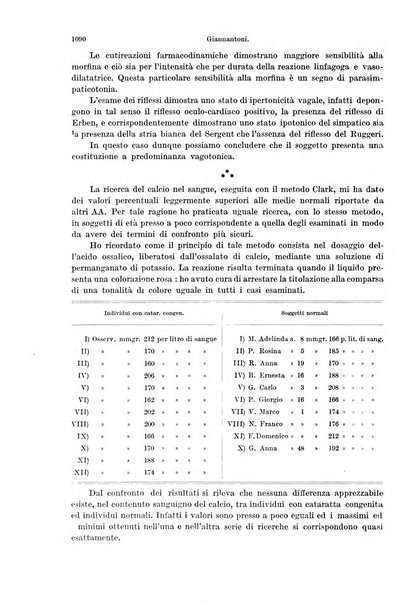 Annali di ottalmologia e clinica oculistica