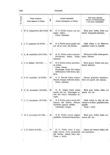 Annali di ottalmologia e clinica oculistica