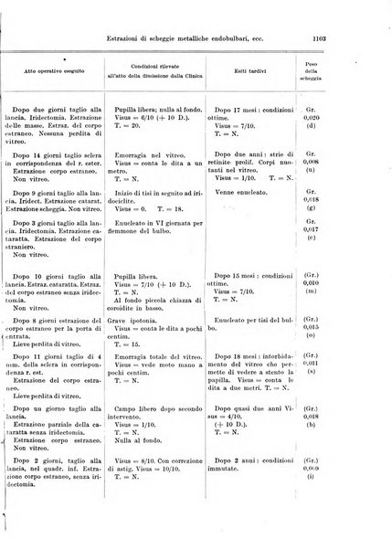 Annali di ottalmologia e clinica oculistica