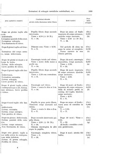 Annali di ottalmologia e clinica oculistica