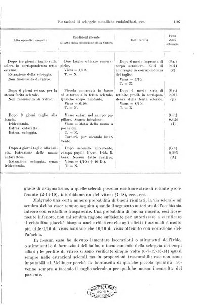 Annali di ottalmologia e clinica oculistica