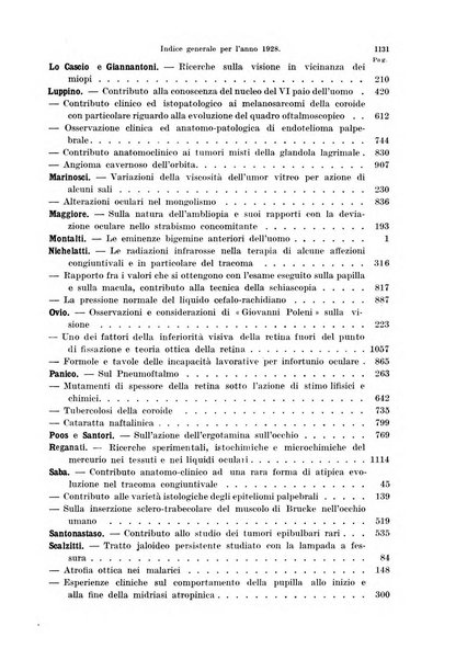 Annali di ottalmologia e clinica oculistica