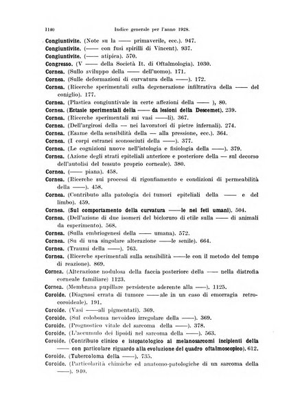 Annali di ottalmologia e clinica oculistica