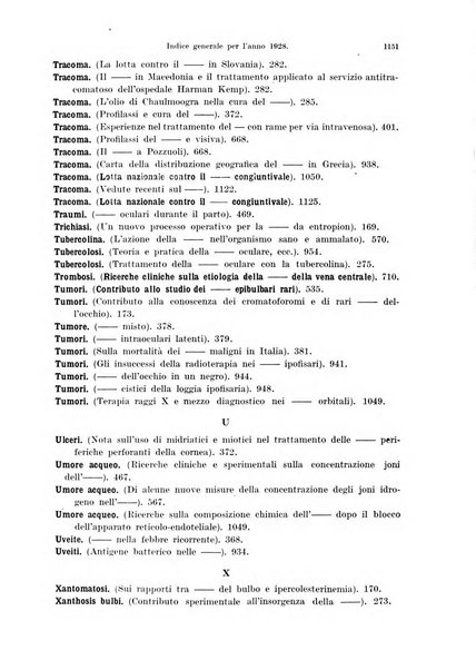 Annali di ottalmologia e clinica oculistica