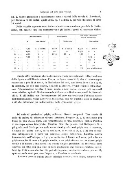 Annali di ottalmologia e clinica oculistica