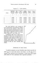 giornale/PUV0041464/1929/unico/00000083