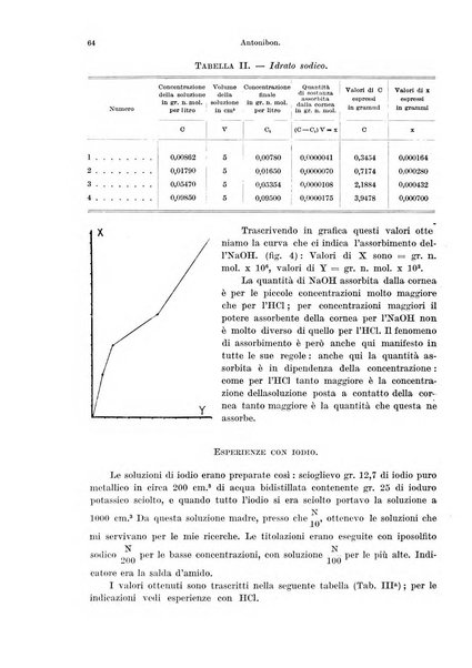 Annali di ottalmologia e clinica oculistica