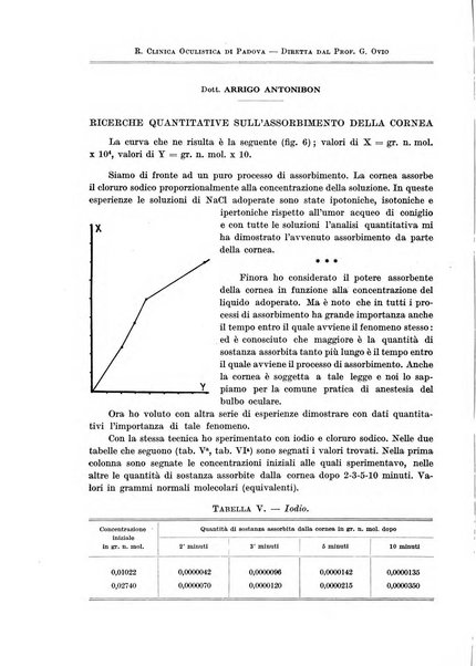 Annali di ottalmologia e clinica oculistica