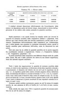 giornale/PUV0041464/1929/unico/00000163