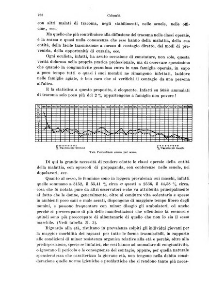 Annali di ottalmologia e clinica oculistica