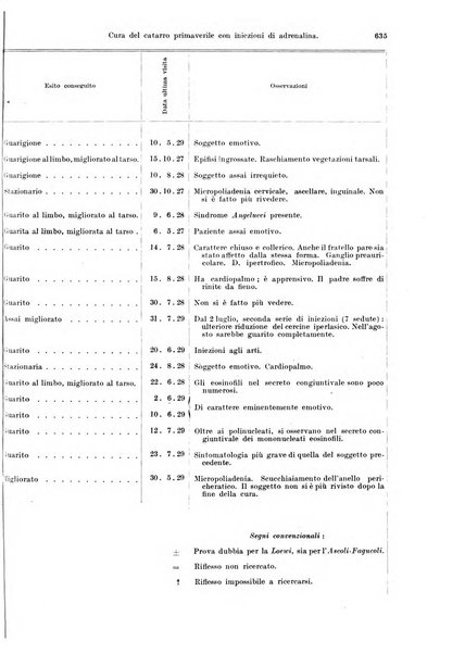 Annali di ottalmologia e clinica oculistica