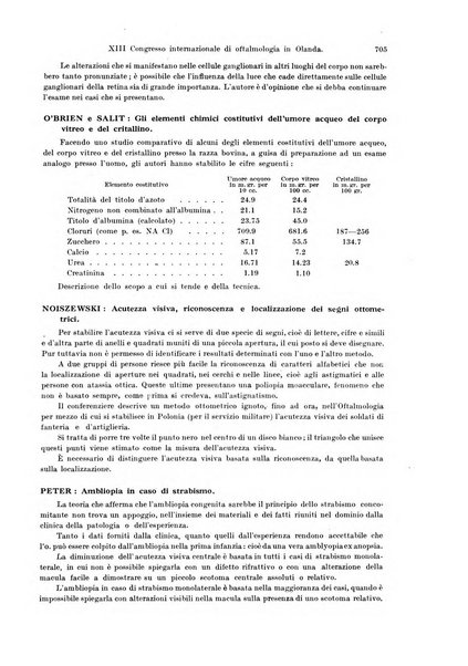 Annali di ottalmologia e clinica oculistica