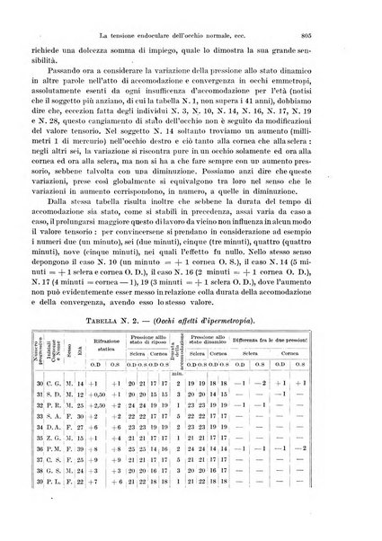 Annali di ottalmologia e clinica oculistica