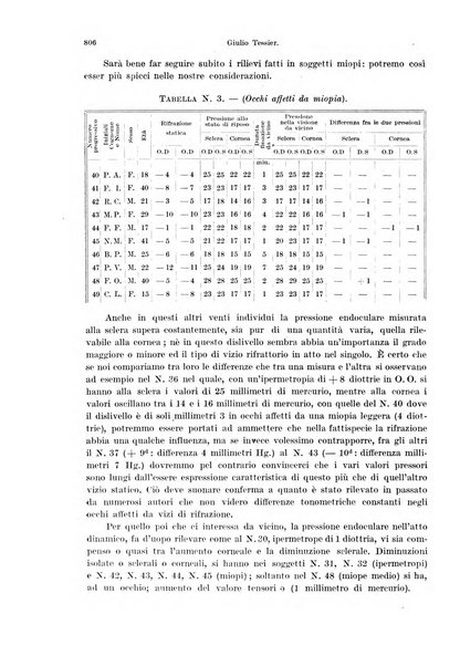 Annali di ottalmologia e clinica oculistica