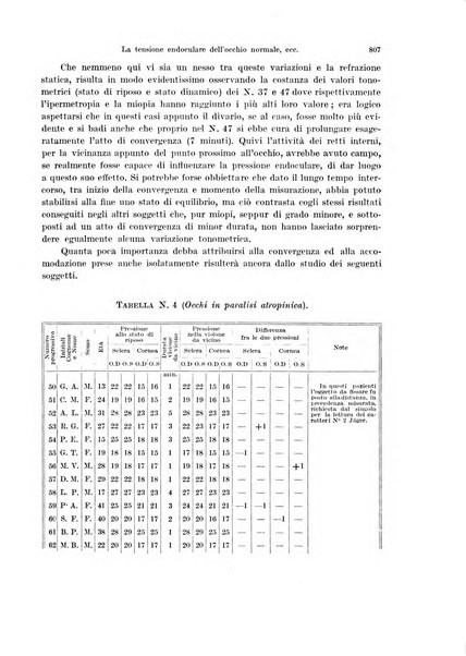 Annali di ottalmologia e clinica oculistica