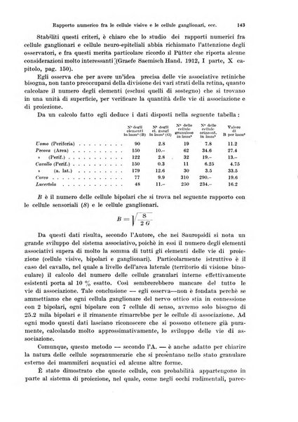 Annali di ottalmologia e clinica oculistica