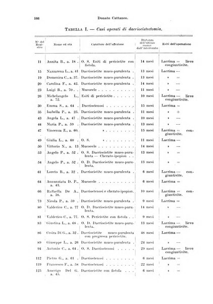 Annali di ottalmologia e clinica oculistica